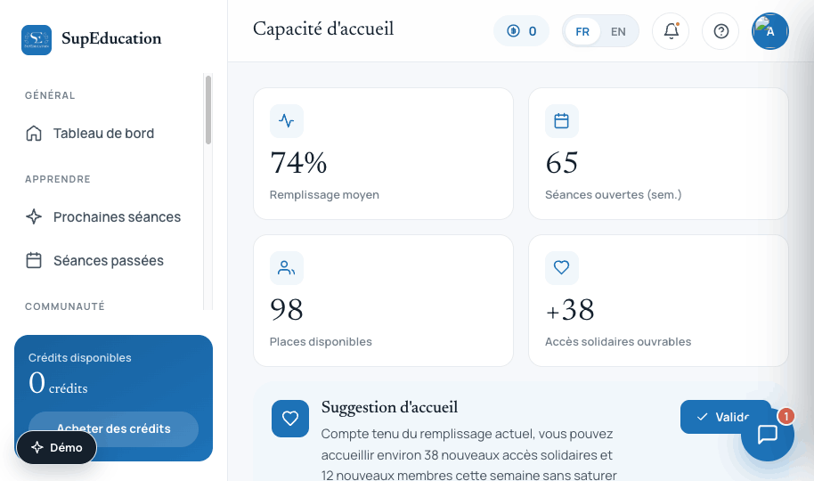 Intake capacity dashboard